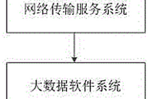 螺栓紧固安全远程监控网络系统