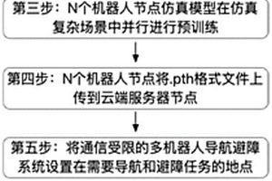 面向受限通信的复杂场景下多机器人避障方法