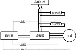 电动汽车逆变器主动放电控制系统及控制器