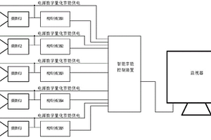 用于视频监控系统的节能控制方法及节能控制装置