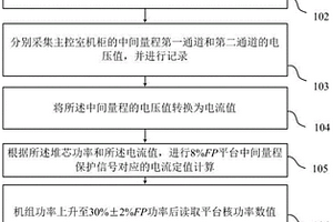 核电机组升功率阶段用于确定中间量程保护定值的方法