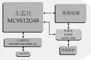 基于ADXL103的外置式加速度传感器装置