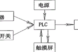 立井凿井提升系统自动减速保护装置