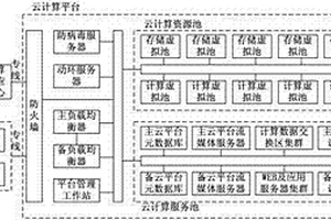 分布式计算任务调度及执行系统