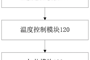 基于温度感知调节的麦克风模组