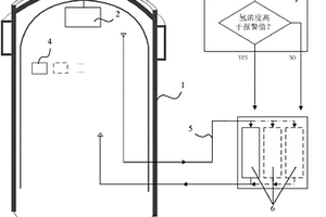 安全壳外与安全壳内、能动与非能动结合的消氢系统