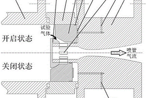 无膜片激波风洞喉道装置及其试验方法