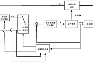 船舶自流冷却系统和动力系统的协同控制方法及系统