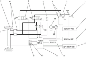 双回路控制的汽车倒车自动刹车系统