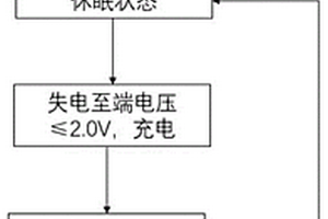 基站备用铅酸蓄电池智能补电方法和系统