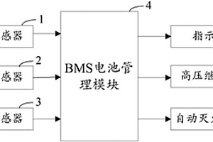 动力电池主动安全防护系统