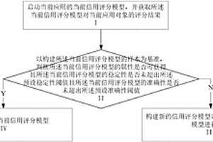 信用评分模型更新方法及系统