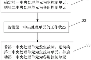 牵引系统冗余控制方法、装置及可读存储介质