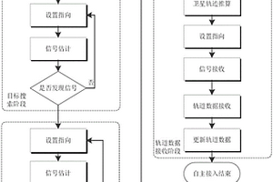 无星历自主接入低轨广播卫星的方法