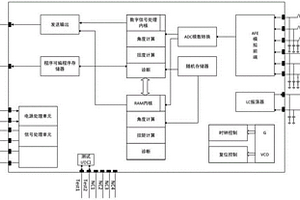 高安全等级的EPS传感器芯片