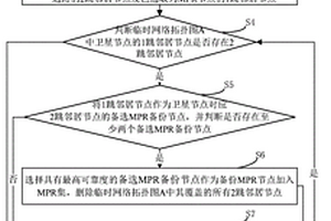 基于链路生存时间的MPR备份方法