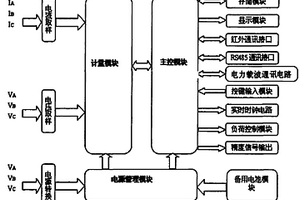 应用电力载波技术的三相电表