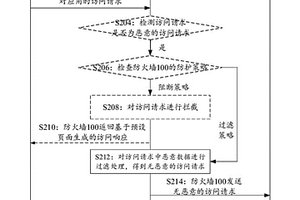 应用防护方法以及相关设备