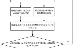 基于SiC MOSFET损耗模型的开关过热保护方法