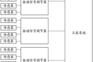 核电站用高可靠多通道振动信号调节系统