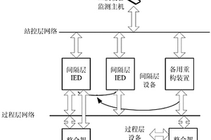 变电站二次系统动态重构装置及其重构方法