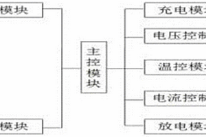 铝电解电容器老化系统