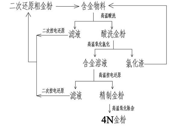 从含金物料中除银的方法