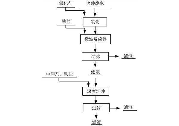 含砷废水的处理方法