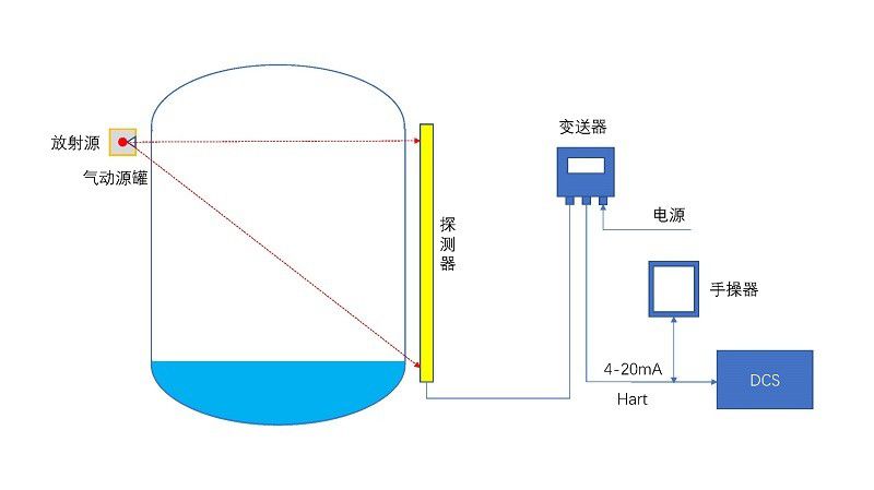 LPRO-90放射性料位计-常规核仪表