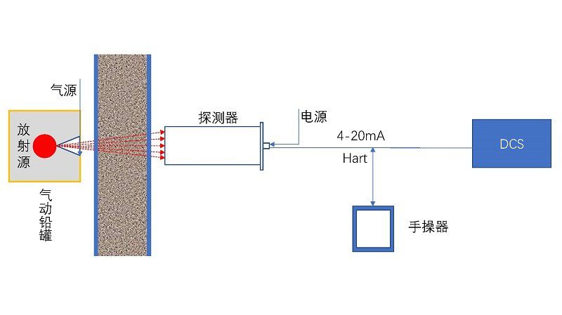 DPRO-60放射性密度计-常规核仪表