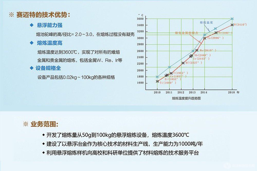 真空电磁悬浮冶金技术