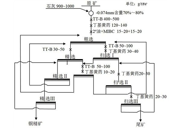 含超细石墨的铜矿高效浮选方法