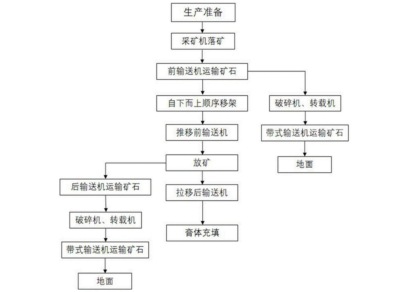 倾斜层状固体矿床放矿开采方法