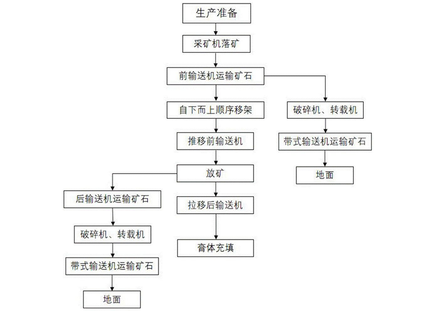 倾斜层状固体矿床放矿开采方法