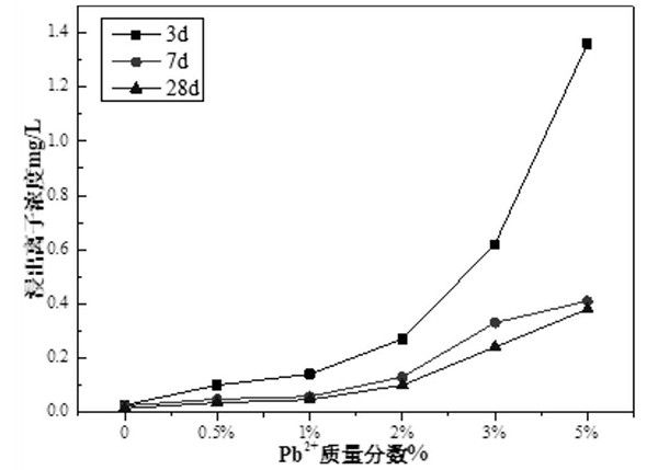 钨尾矿资源化利用的重金属固化剂及固化方法