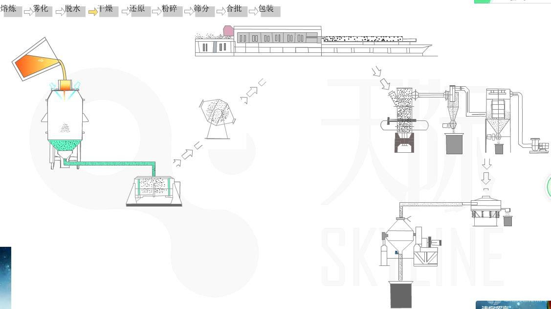 高压水雾化生产粉末材料技术系统解决方案