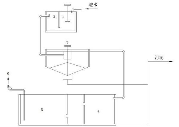 选矿废水深度处理回用装置