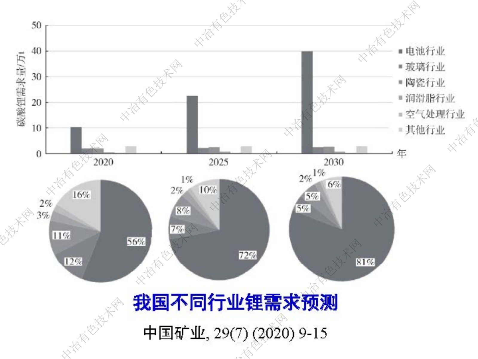 关于卤水提锂的感想和体会