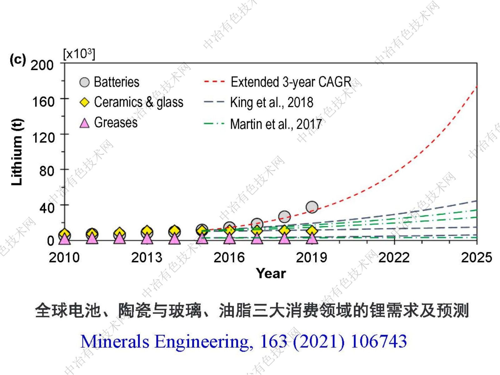 关于卤水提锂的感想和体会