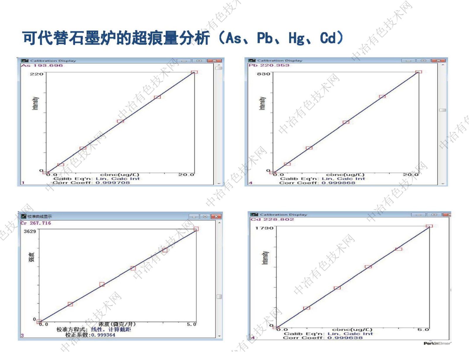 OES&MS在锂电中的应用