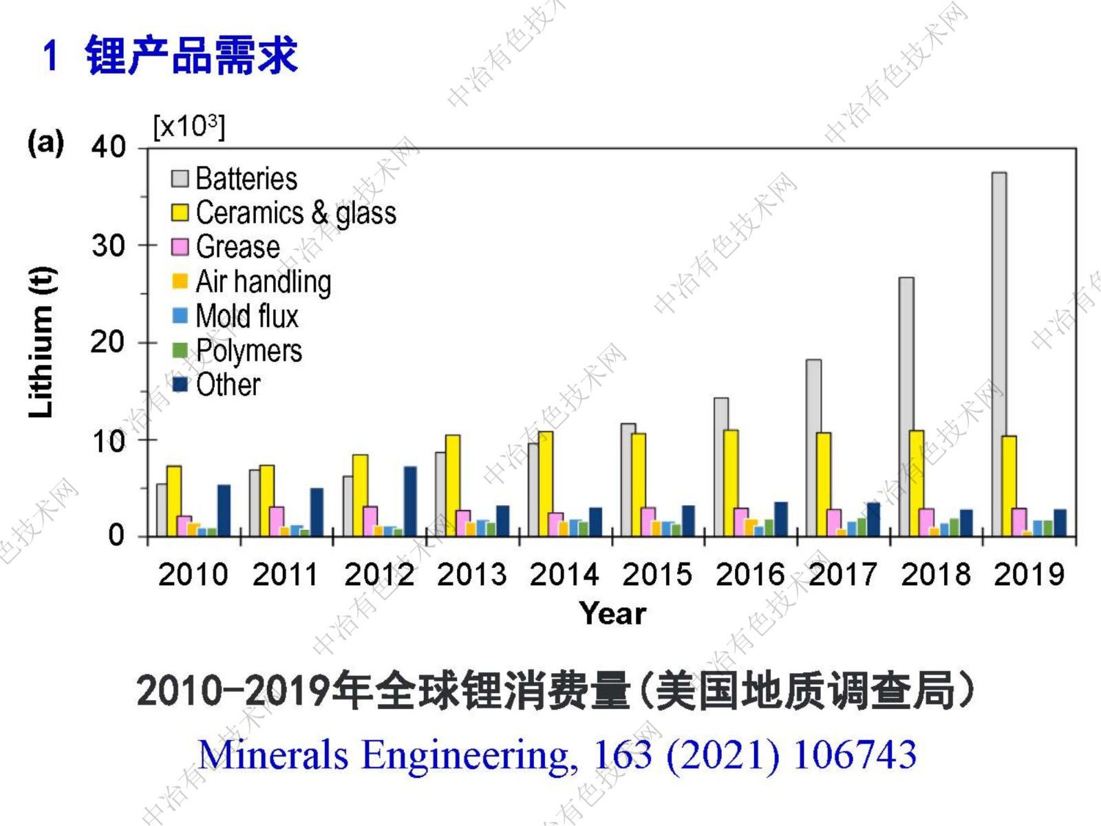 关于卤水提锂的感想和体会