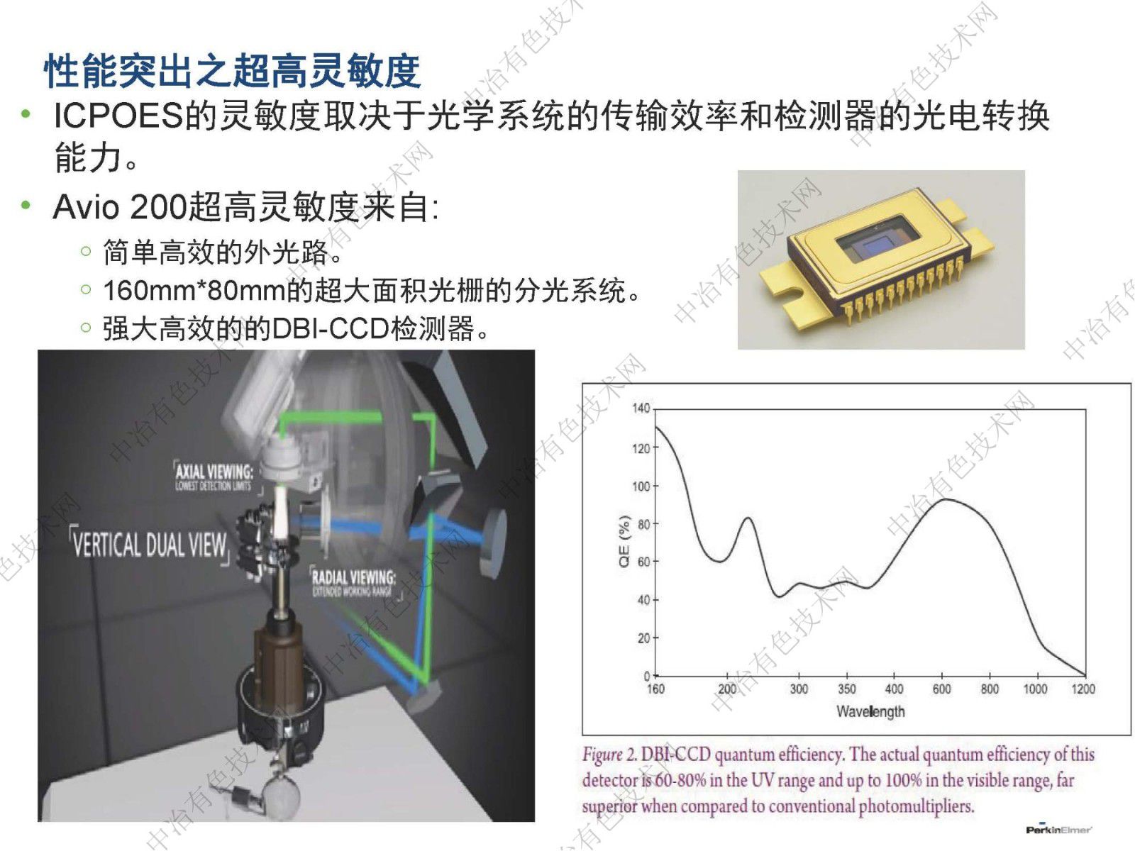 OES&MS在锂电中的应用