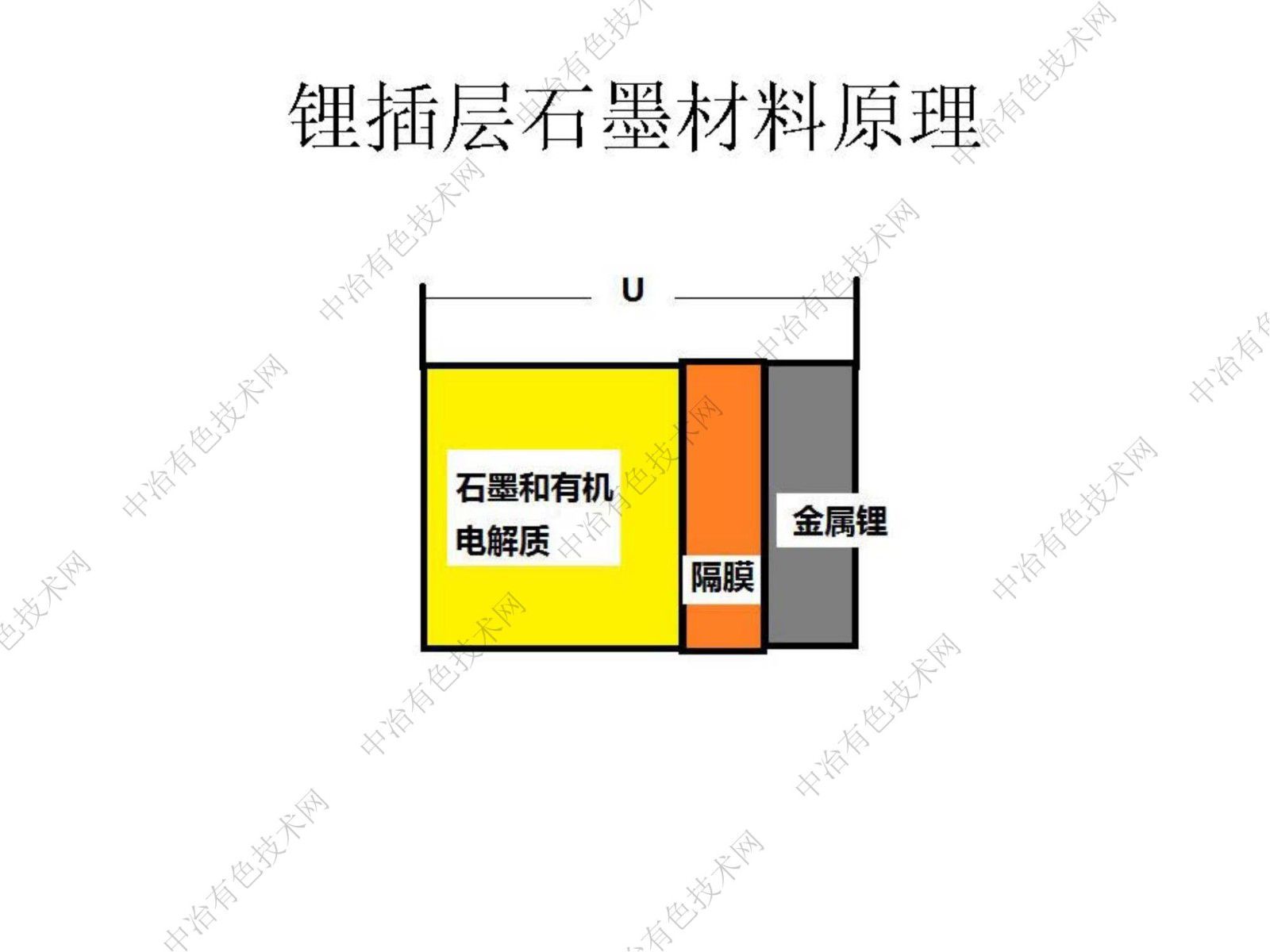 高性能石墨在磷酸铁锂上的应用及相关技术拓展