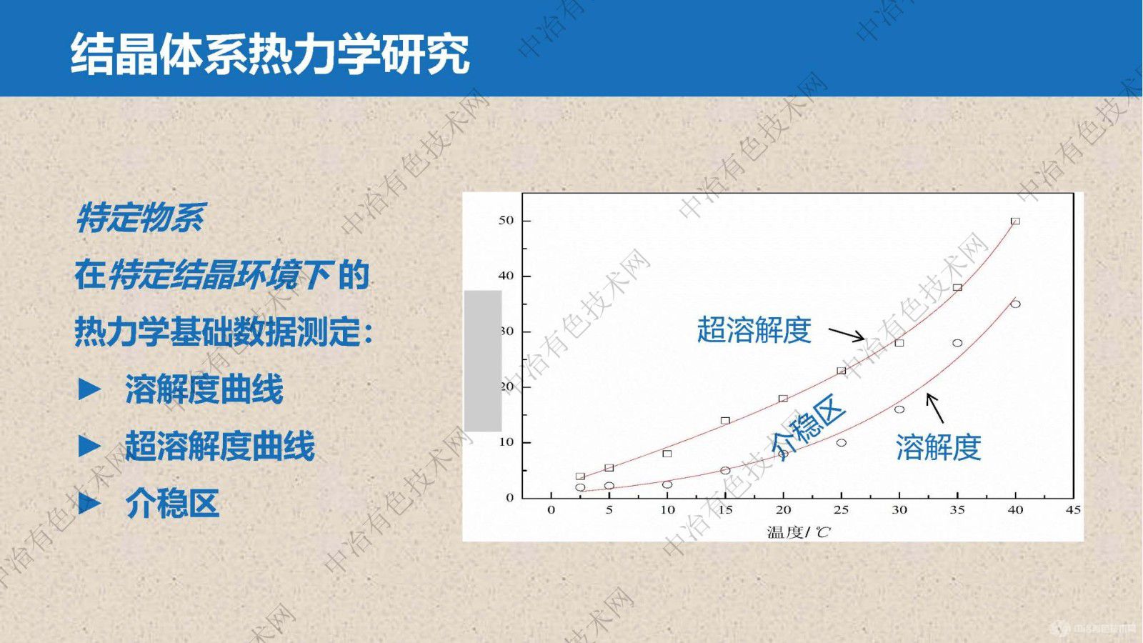 矿石提锂过程芒硝、钾盐高效提取分离技术与装备研发