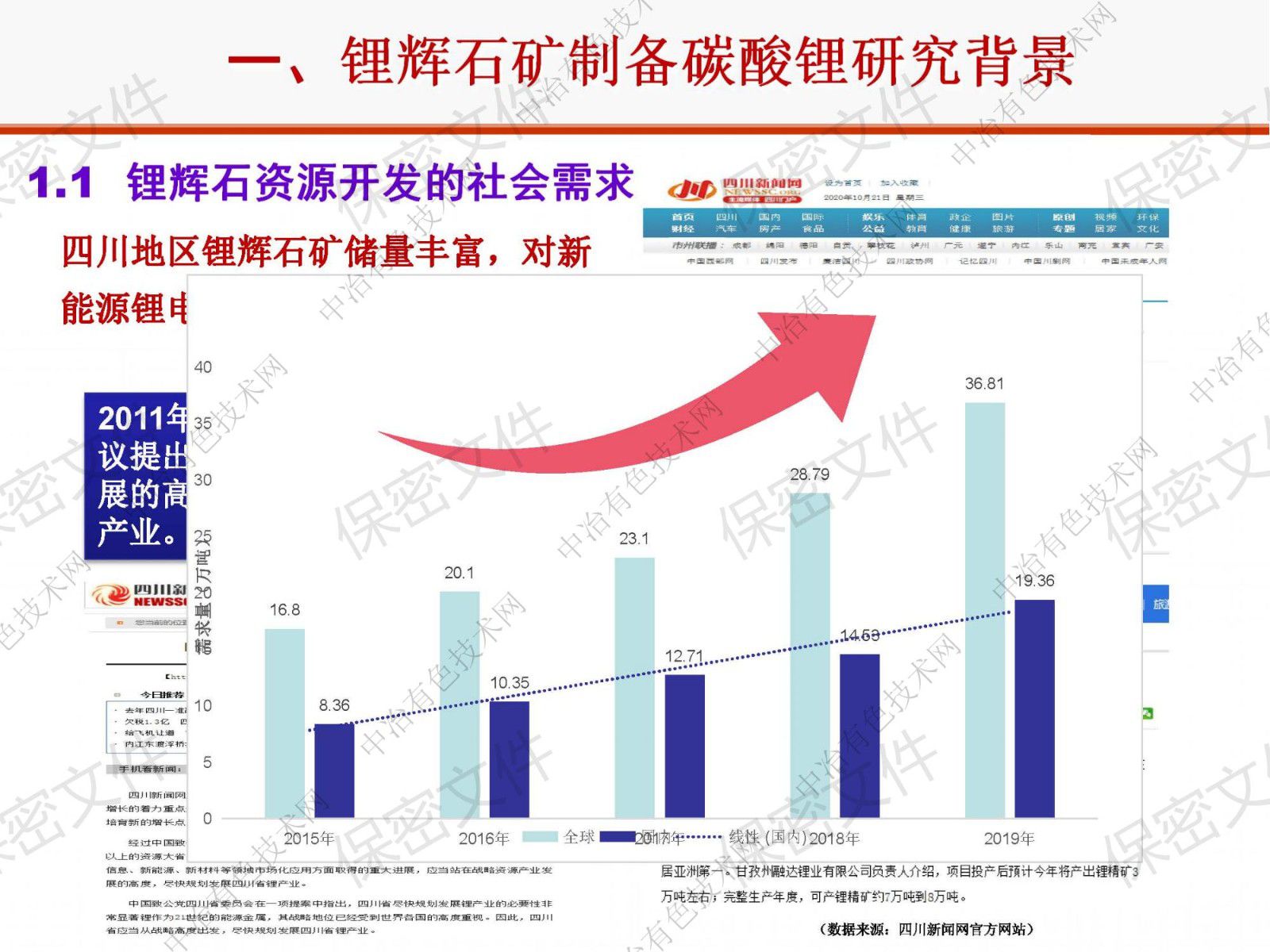 四川锂辉石精矿制备碳酸锂工艺研究