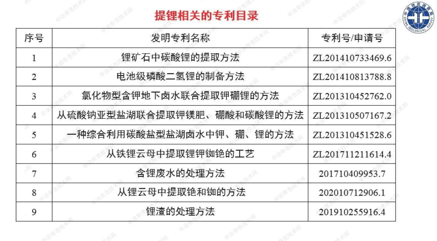 矿相重构锂云母矿以同步提取锂铷铯