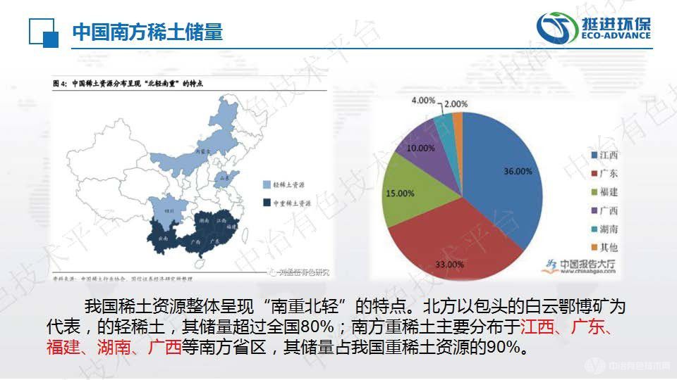 无机氨氮污水处理—流域性稀土尾水处理工程实践