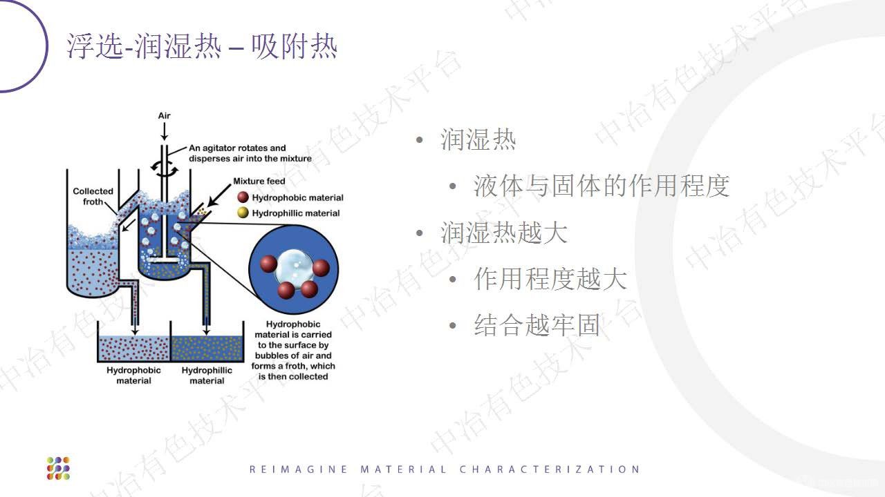 矿物浮选及深加工微量热 • 热分析解决方案