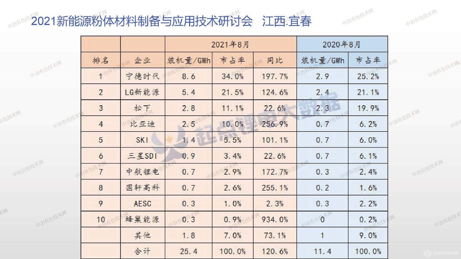 正极材料产业化进展与趋势