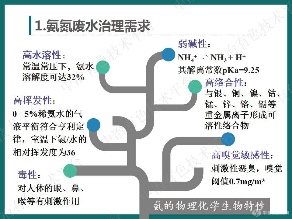 高效节能气态膜分离技术用于湿法冶金行业氨氮废水处理的大型工业化案例介绍